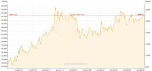 What we Pay chart