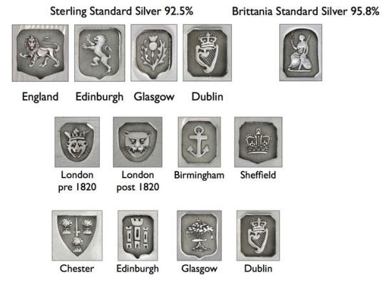 Hallmarks On Silver Yellow Chimes 925 Sterling Silver Hallmark And